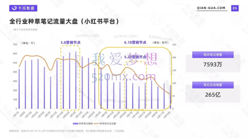 新人玩转小红书流量暴涨的8个野路子