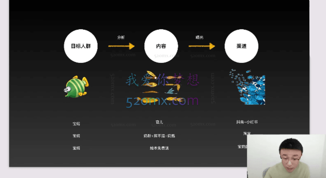 新人玩转小红书流量暴涨的8个野路子