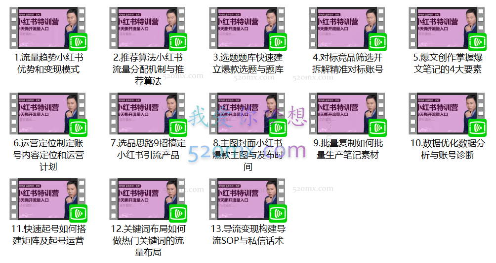 小红书特训营,28天撕开流量入口