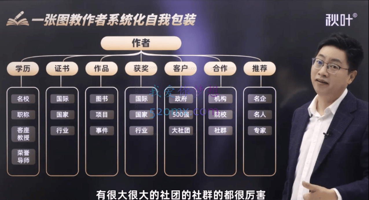 秋叶写书私房课