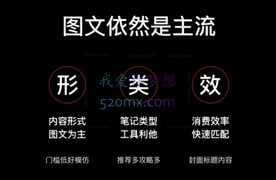 梨云:第6期小红书私教