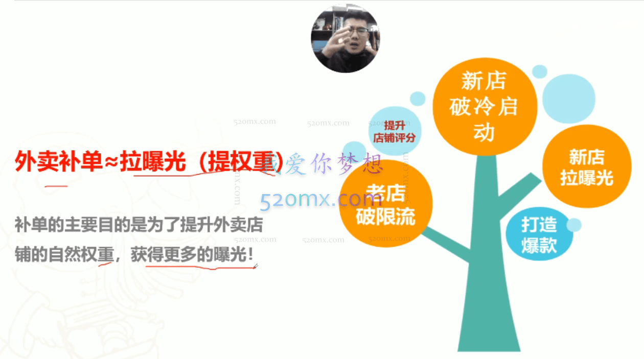 安神：7节课教你外卖店3天如何破流量攻略