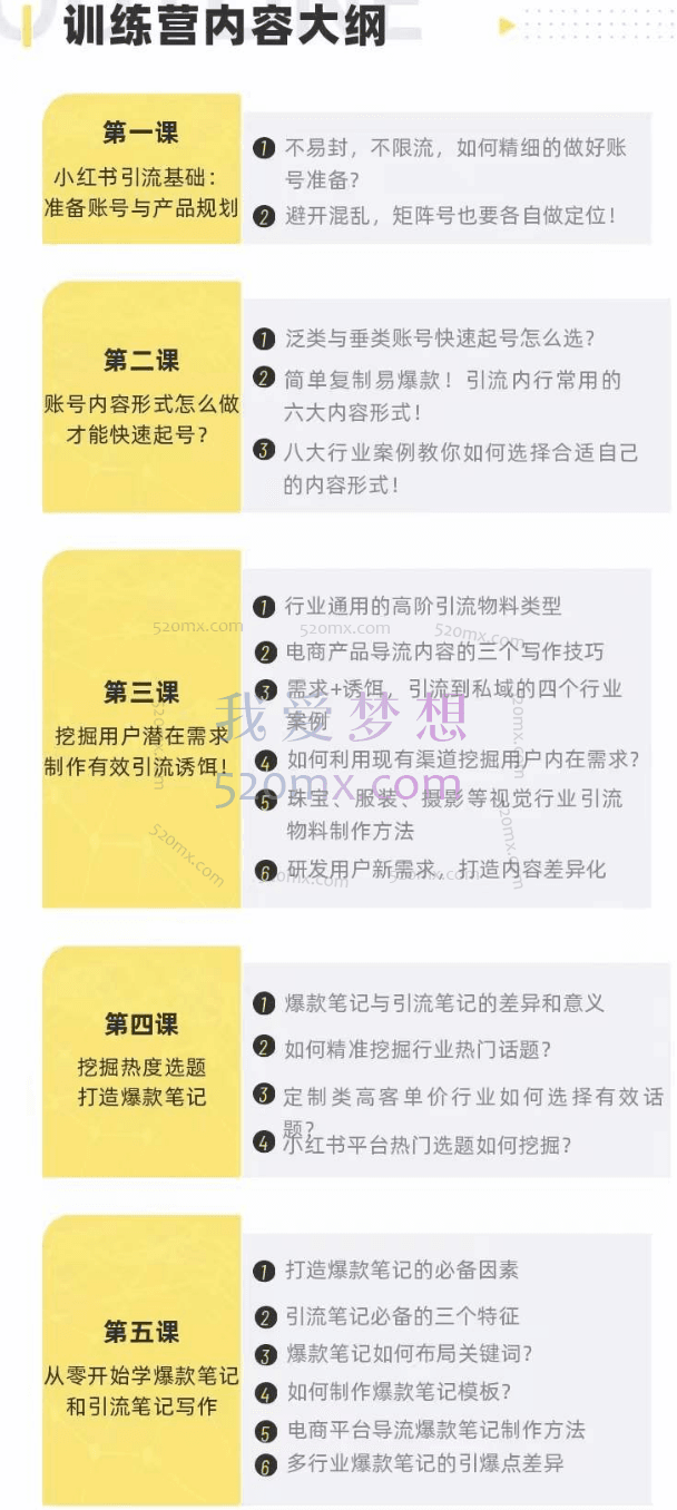 小红书引流训练营第五期,月销500万引流方法论
