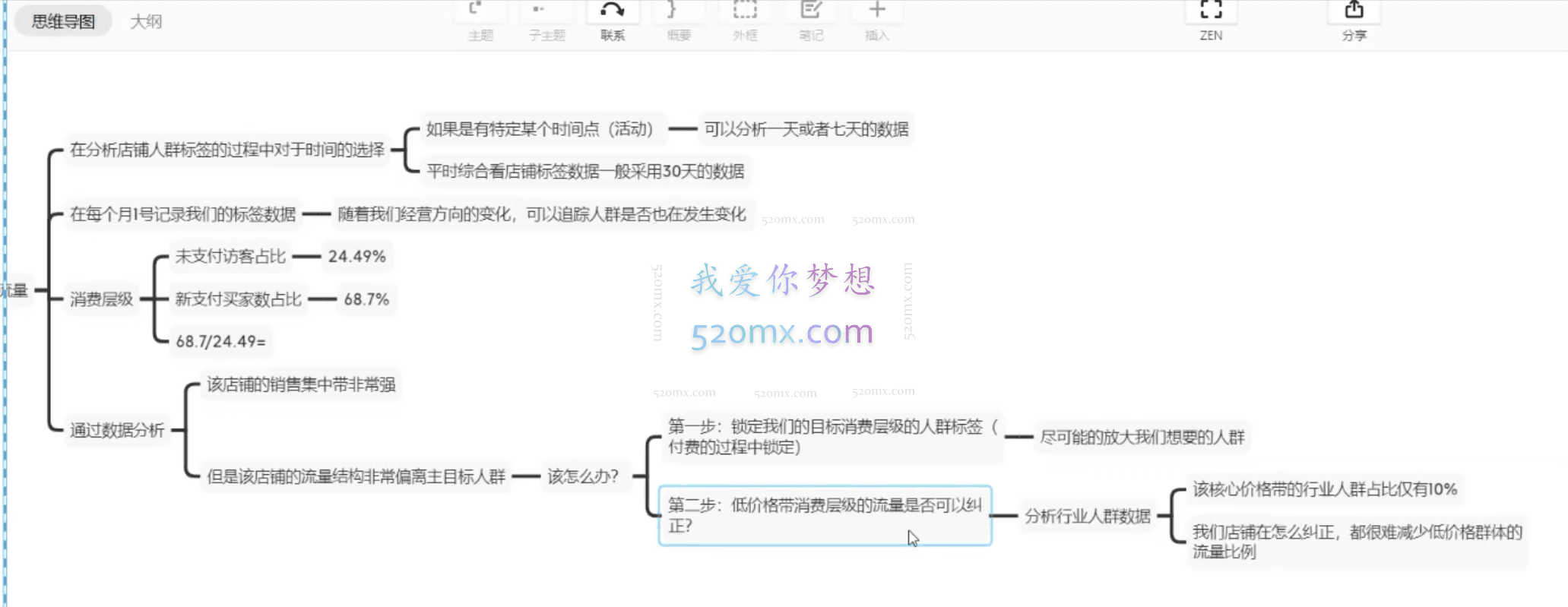 南掌柜:生意参谋数据分析直播课第16期