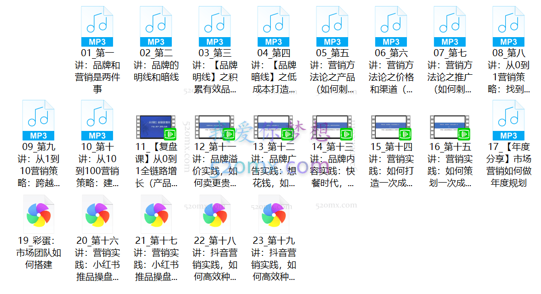 品牌营销全链路操盘方法