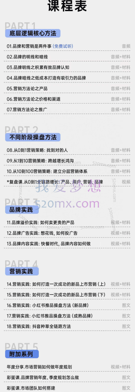 品牌营销全链路操盘方法