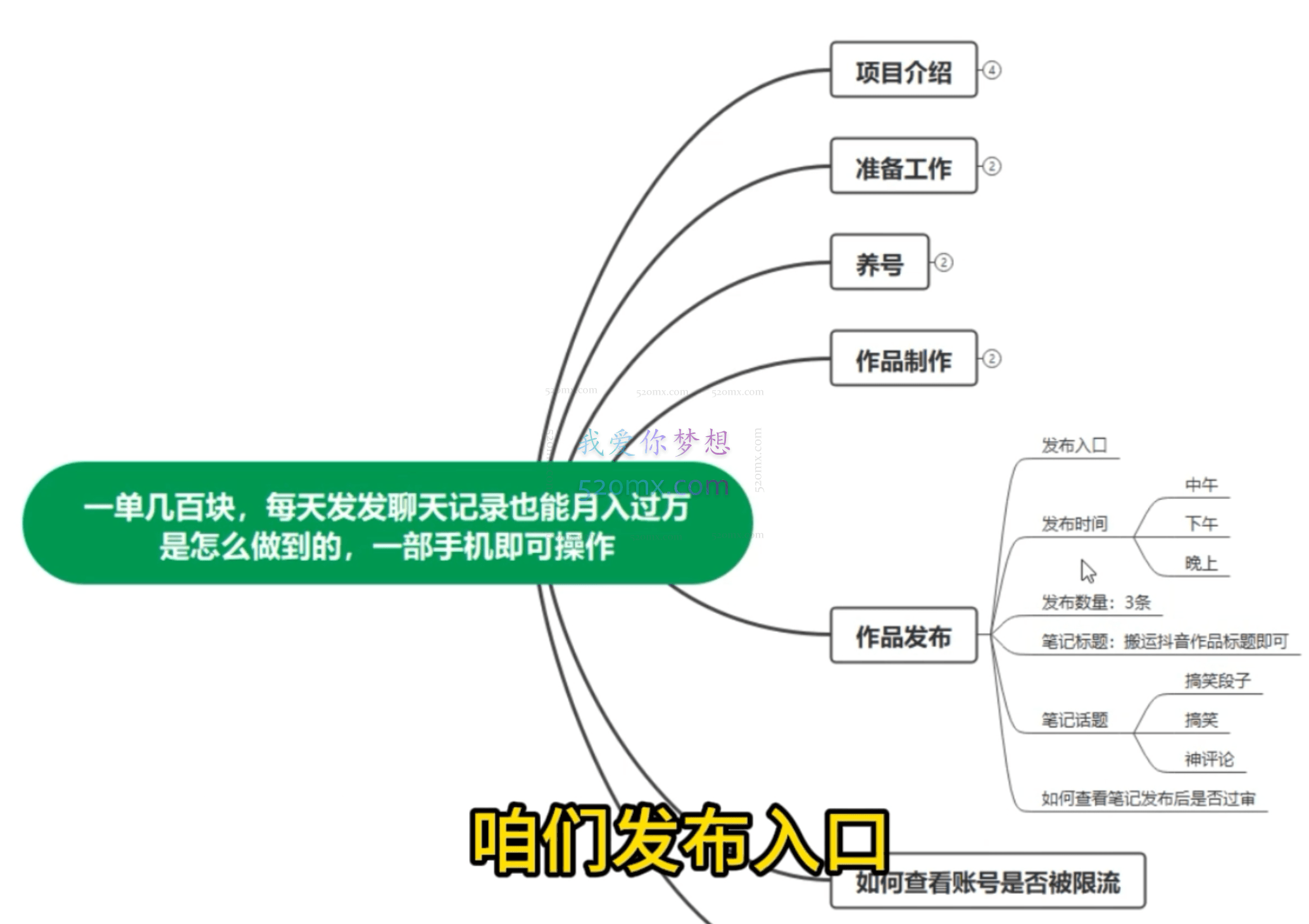 一单几百块,每天发聊天记录也能月入过万是怎么做到的,一部手机即可操作