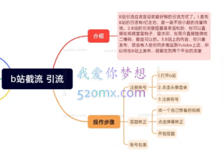 日引创业粉100+的b站全套打法