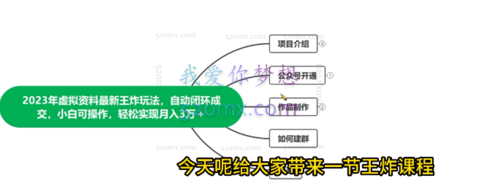 2023年虚拟资料最新王炸玩法,自动闭环成交,小白可操作,轻松实现月入3万+