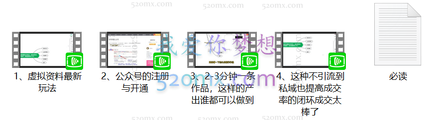 2023年虚拟资料最新王炸玩法,自动闭环成交,小白可操作,轻松实现月入3万+