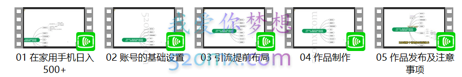 一单29.9元,通过育儿纪录片单日变现500+,一部手机即可操作,0成本变现