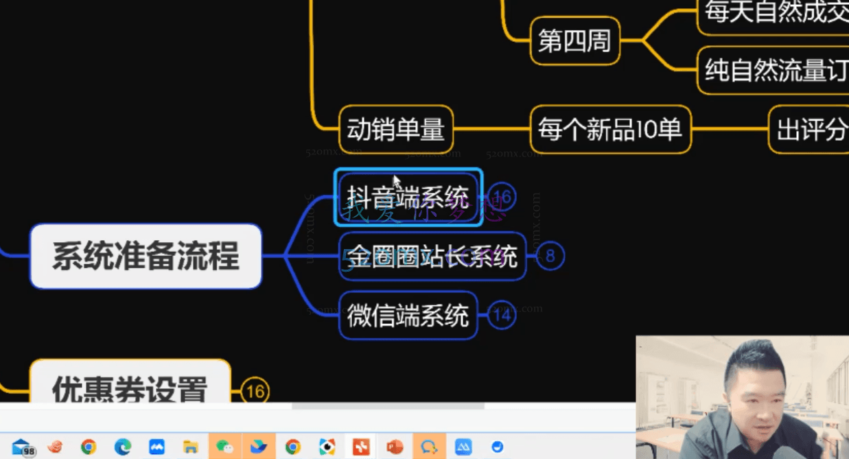 金圈圈:抖音小店私域引爆打法,3天完整的私域流量引爆技术实操课程