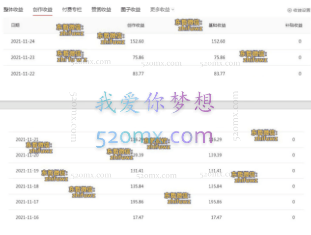 东哲日撸100项目，上班摸鱼也能搞钱的项目，日撸100+小学生都能 做!