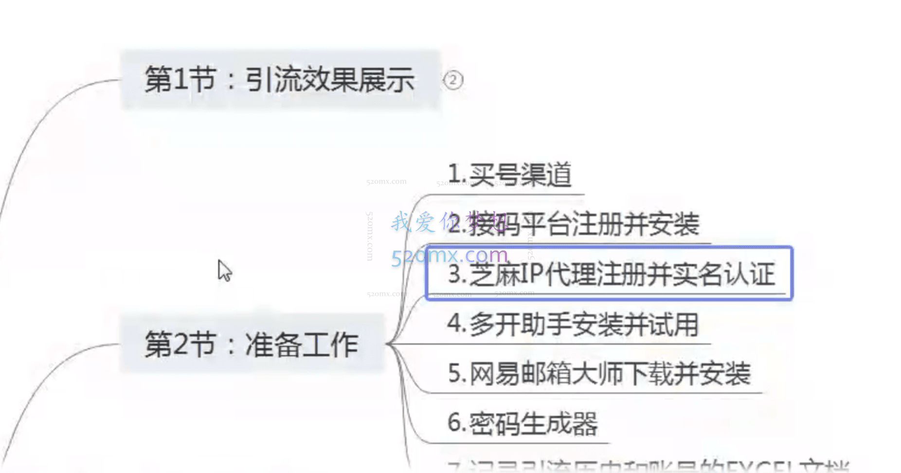 白龙随笔:豆瓣深度引流课,日引200+精准粉(价值598元)