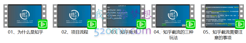 猎者营:知乎截流引爆流量