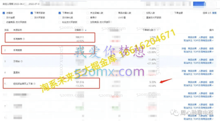 周心驰：MH-短视频连怼爆流技术模型