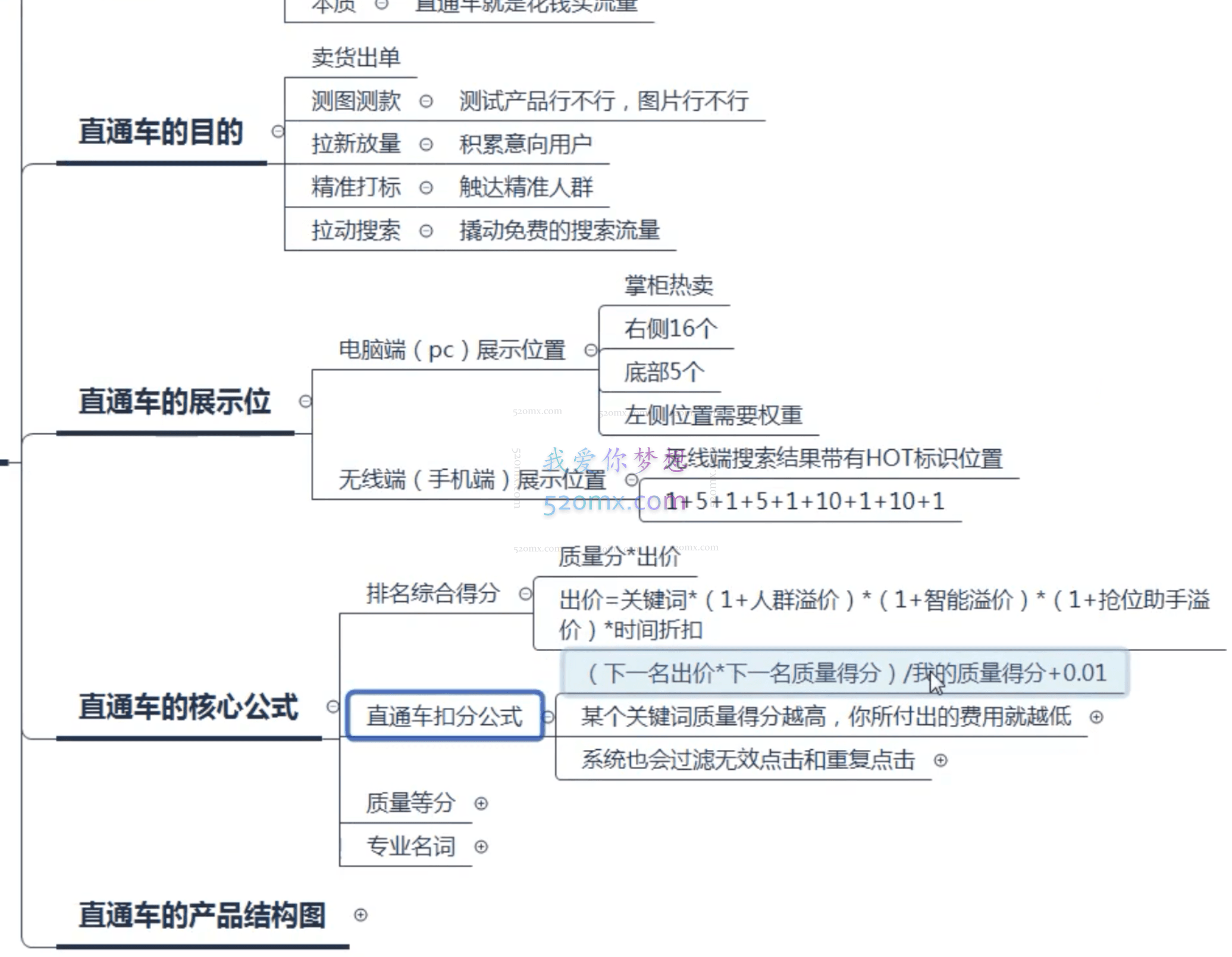 2023淘宝直通车保姆级教程