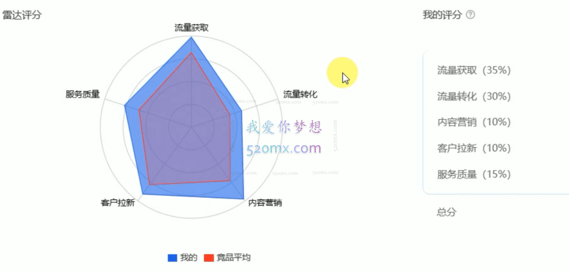 宁静:2023淘宝数据化运营14式