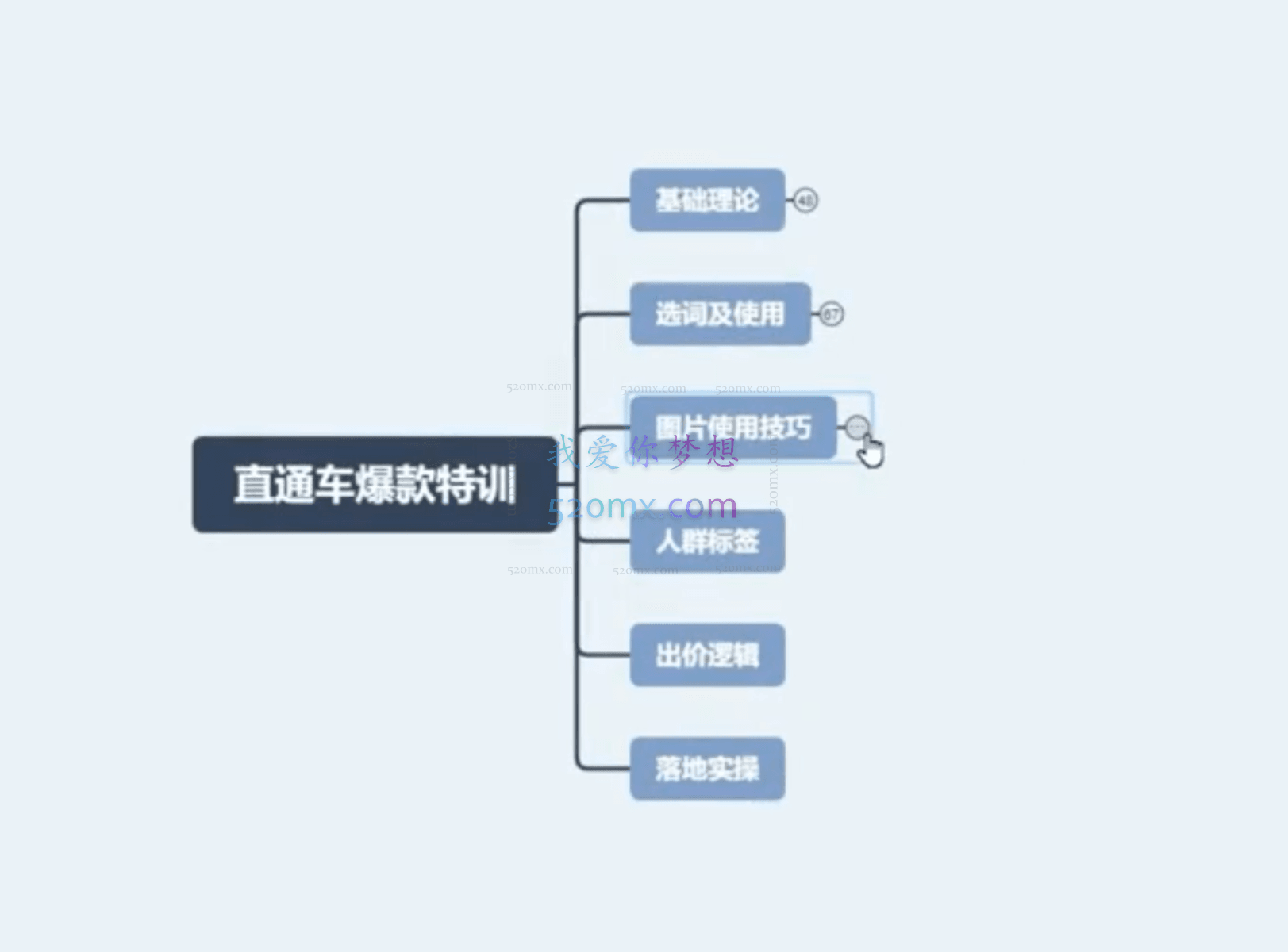 直通车爆款特训-比克