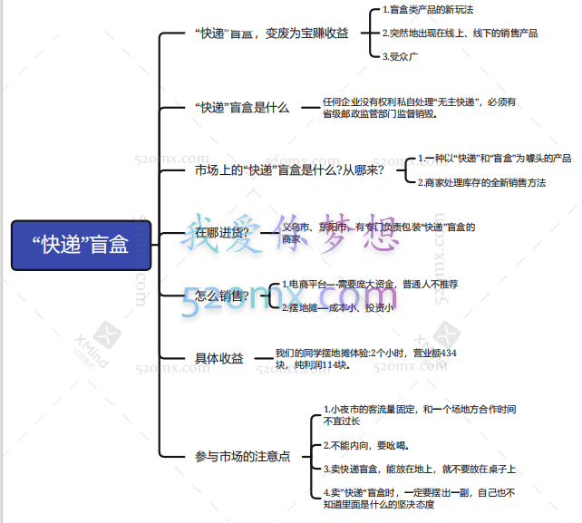 小徐32个小项目 抖音采集软件