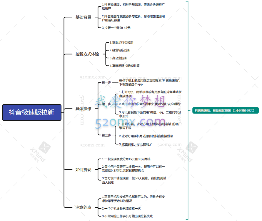小徐32个小项目 抖音采集软件