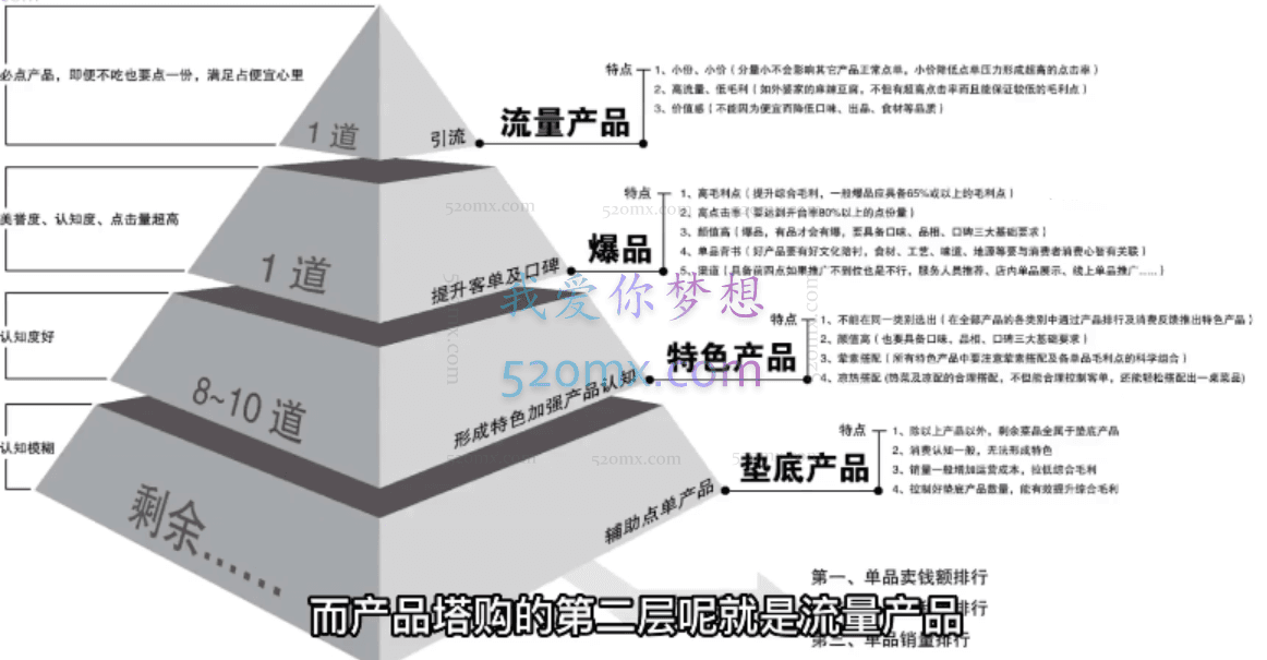 餐饮门店成为自带流量品牌-让你一年一百家的方法