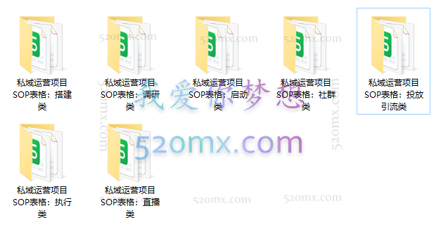 私域运营项目SOP表格合集