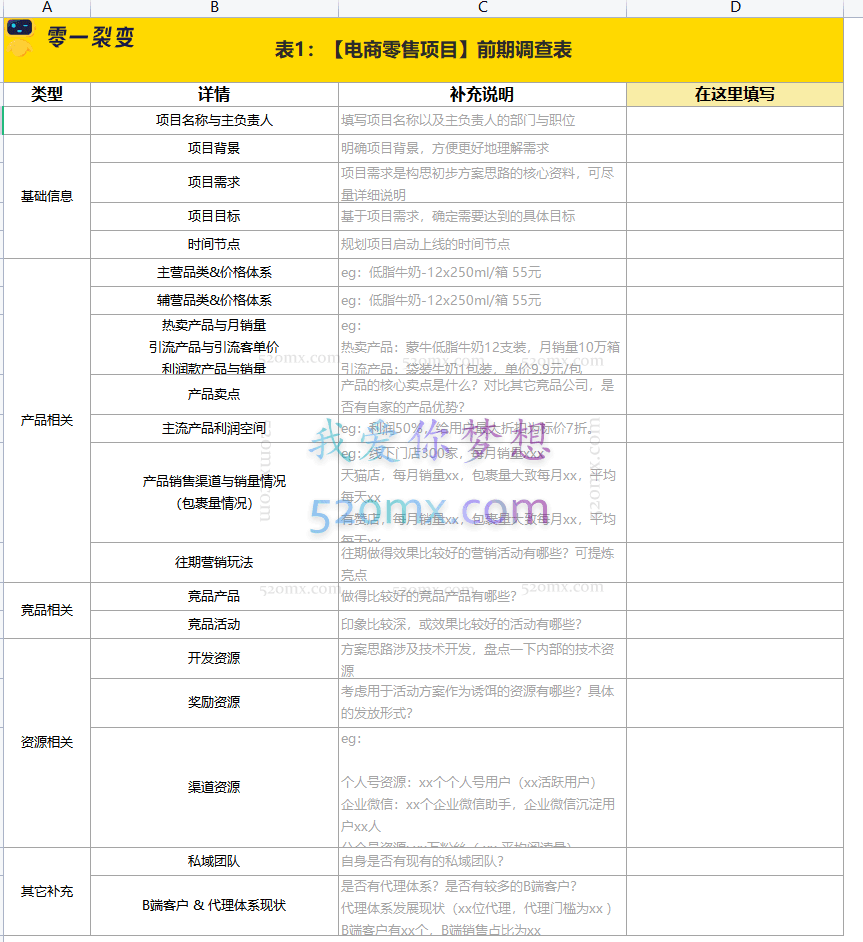 私域运营项目SOP表格合集