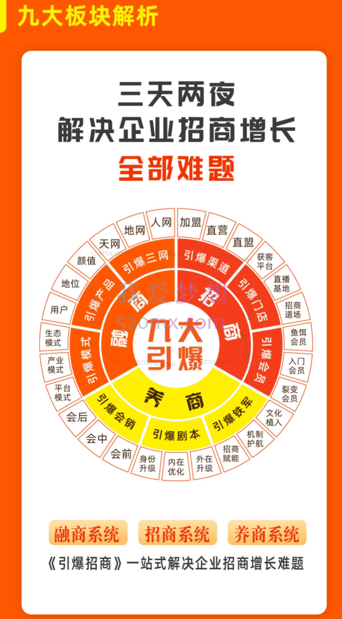王昕:引爆招商·商业模式创新思维中小企业转型增长线上实战课