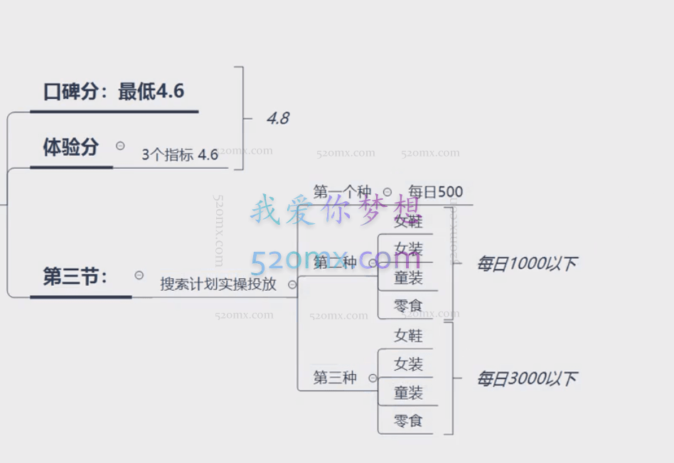 千川投放全套实战课【直播+短视频+商品卡】