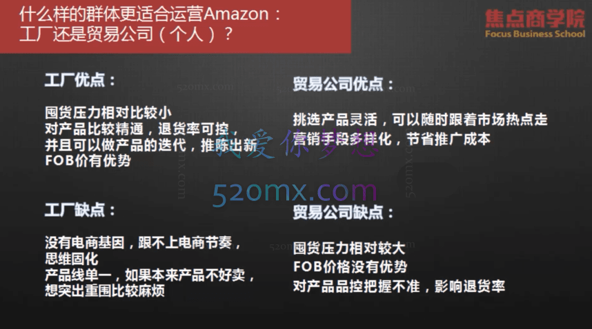0基础了解学习Amazon亚马逊