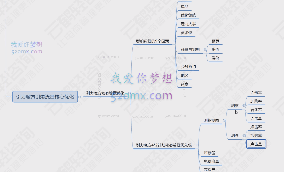 云鹤:主题1引力魔方知识体系