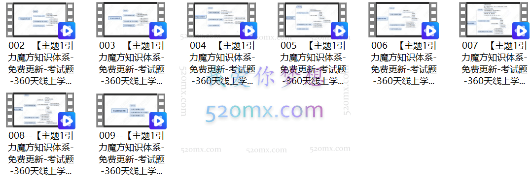 云鹤:主题1引力魔方知识体系