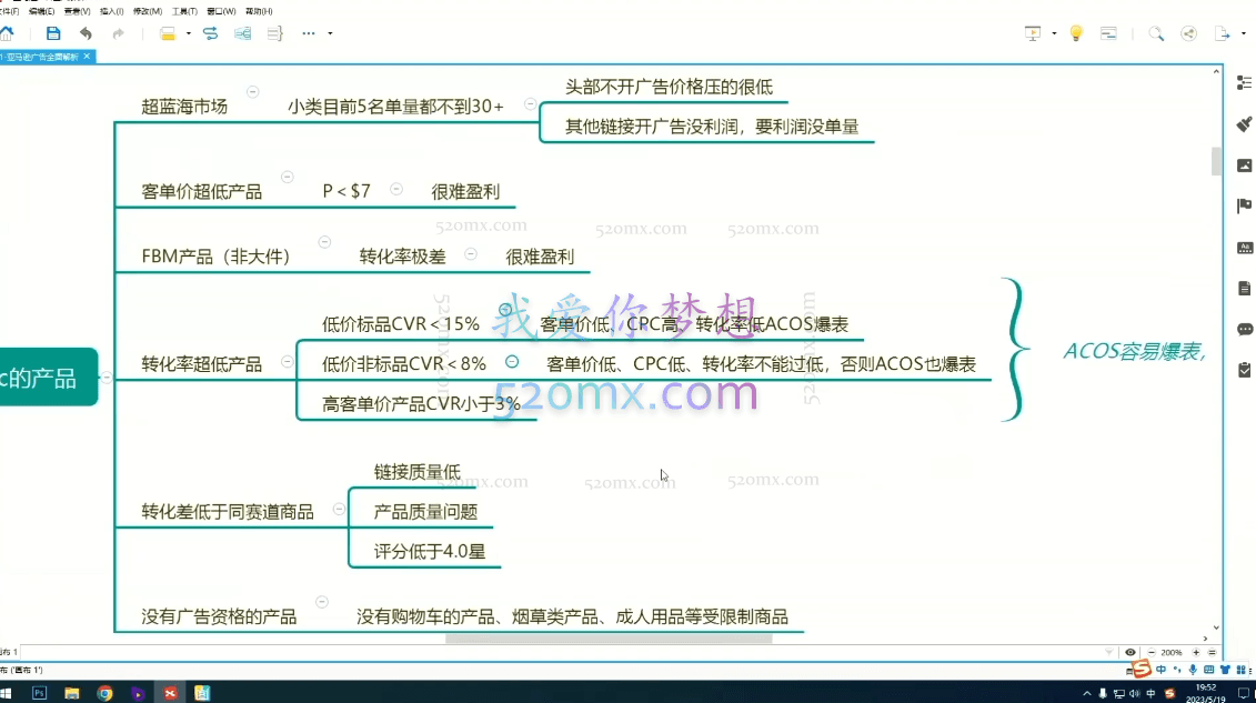 2023跨境移花宫:亚马逊高阶广告师精英计划