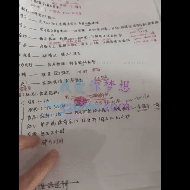 15天学会抖音图文带货,保姆级教程,千粉变现5位数+