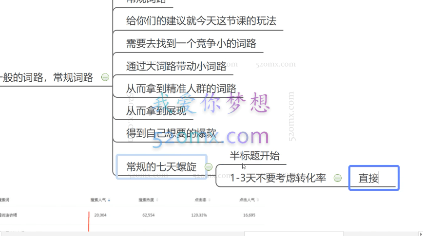 齐论电商盾山淘宝全套运营课,0基础入门实战到进阶