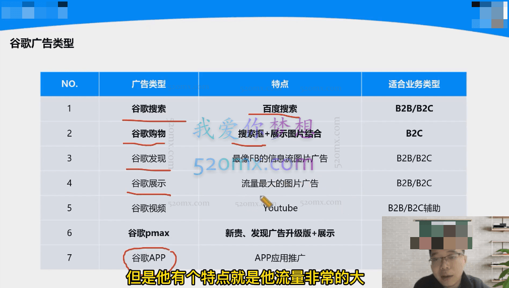 Google出单实战班,3天掌握谷歌广告投放
