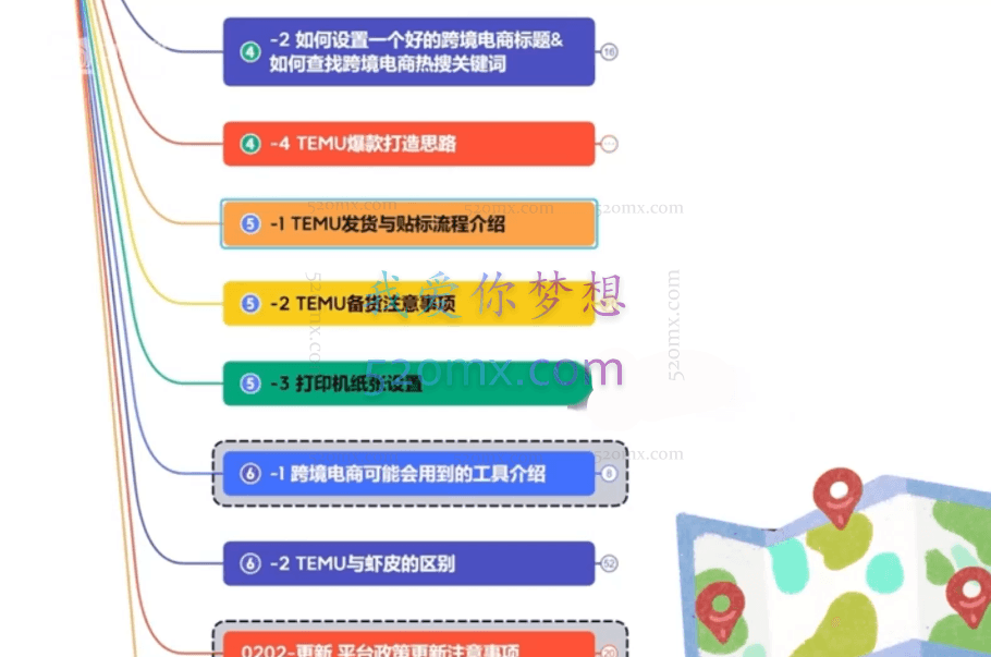 【跨境老鱼】2023拼多多Temu最新玩法