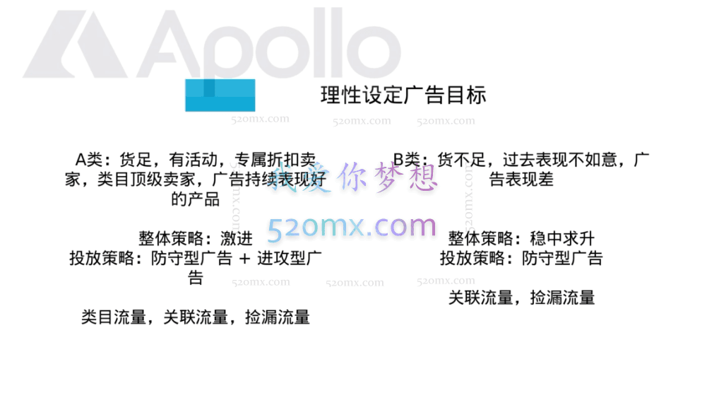 APOLLO PPC 登月计划亚马逊实操课程