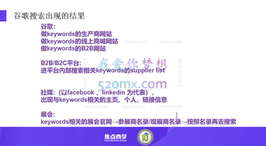 外贸十项技能班-外贸实战集训营