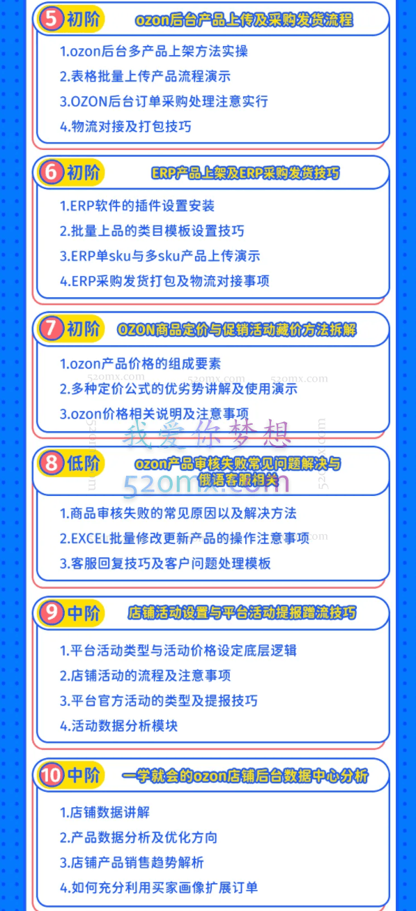 2023跨境黑马:OZON线上陪跑训练营