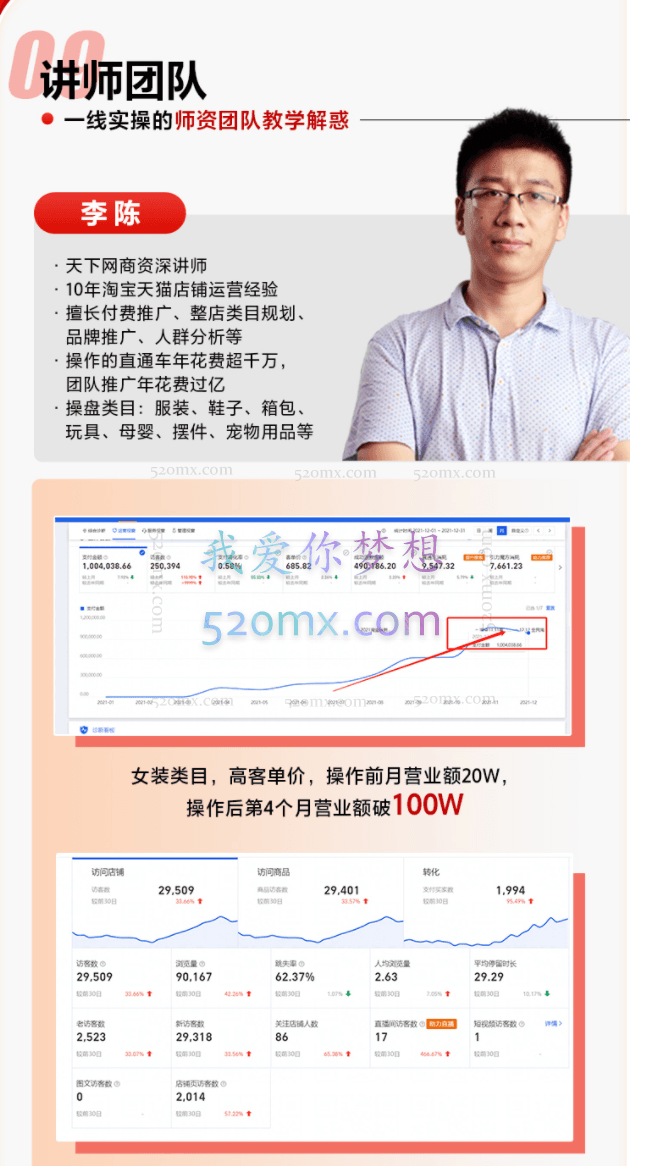 2022店铺实战陪跑营,手把手带你解决店铺赚钱难题