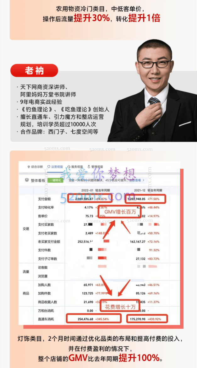 2022店铺实战陪跑营,手把手带你解决店铺赚钱难题