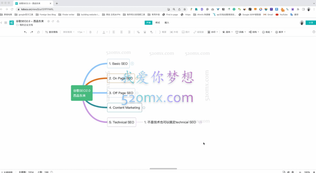 西品东来谷歌SEO2.0