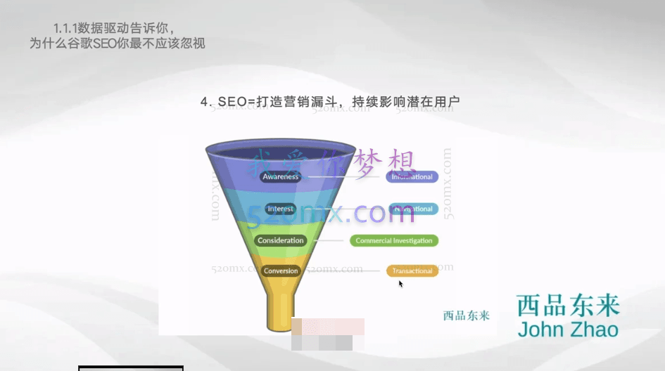 西品东来谷歌SEO2.0