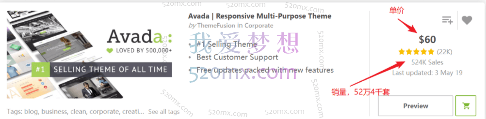 超详细的Wordpress Avada主题后台设置指导指南，45小时实操指导&1000+知识点