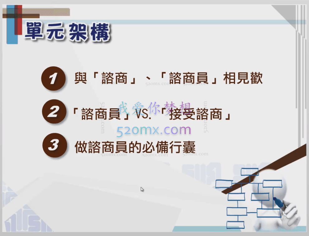 王翊涵(台湾)-专业諮商师的基本功-諮商理论-云端視頻讲座