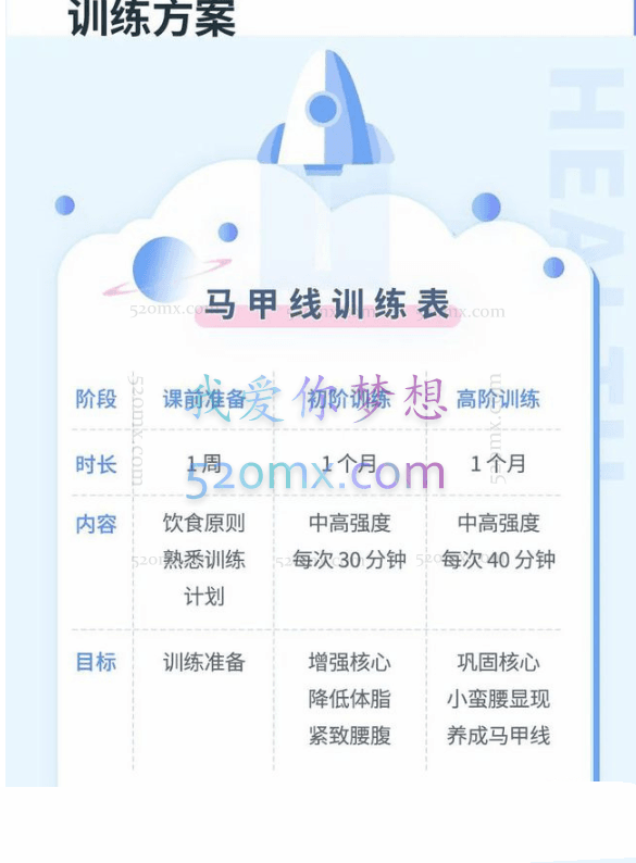 桑禹涵《明星私教的马甲线养成课》打造3D立体小蛮腰