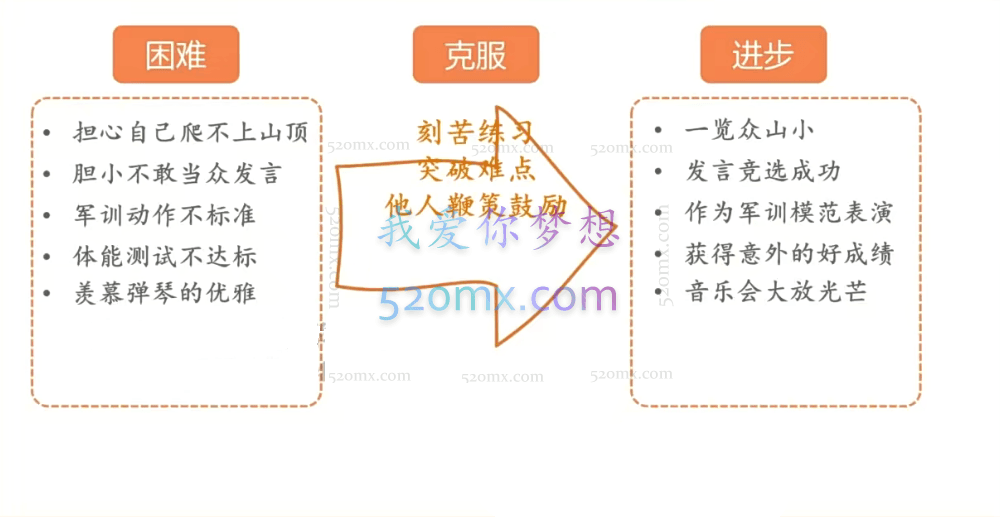 花生酥：百变作文魔方集训营