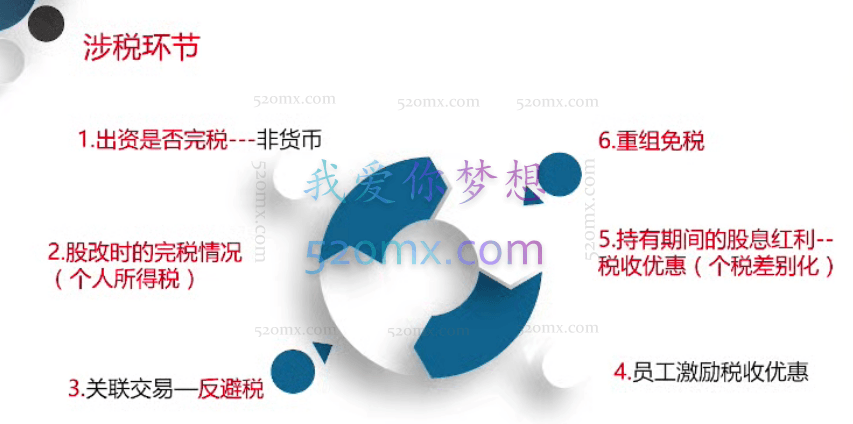 袁晓枫【16小时】股权、上市、并购全方位的整体税务规划【附赠相关税收文件】